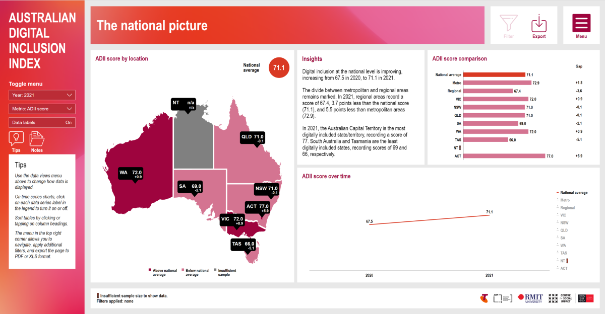 Reading The Data - Australian Digital Inclusion Index